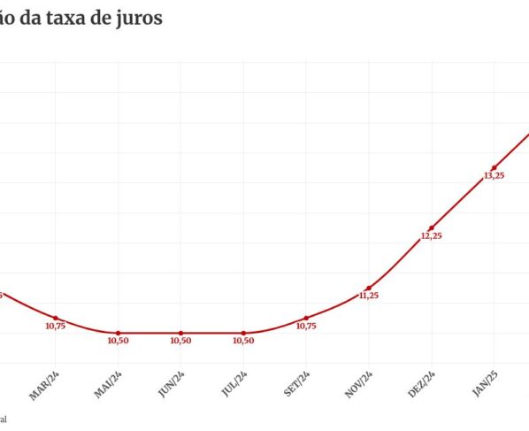 chart visualization