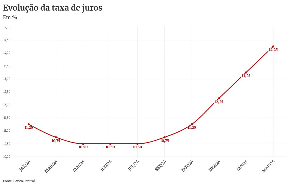 chart visualization