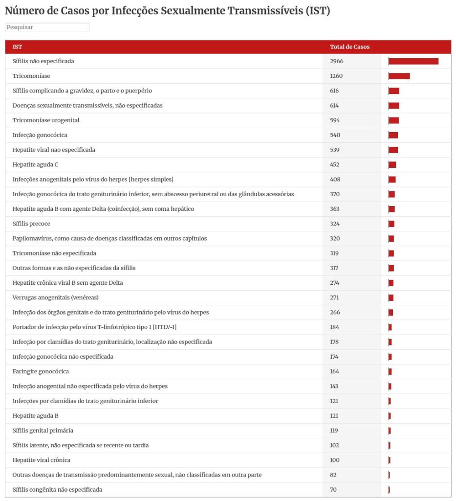 table visualization